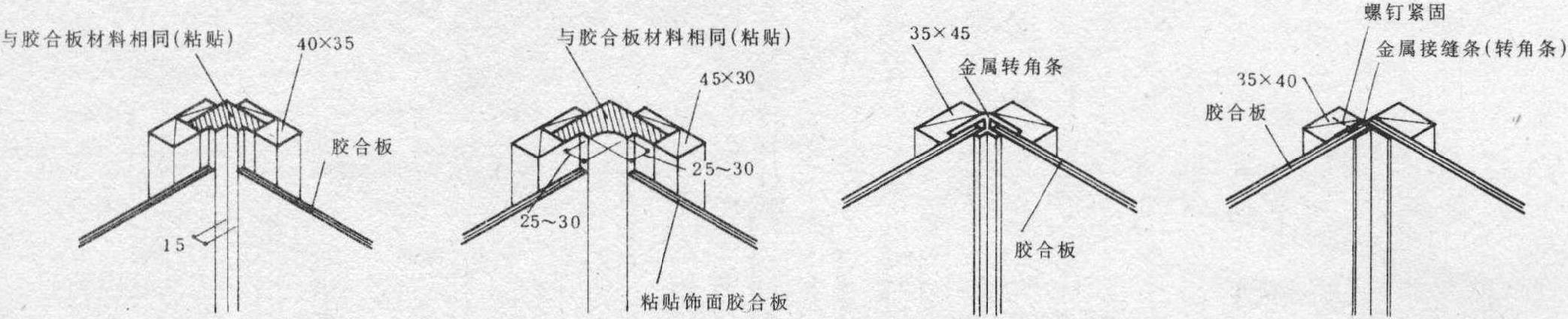 胶合板的阴角、阳角